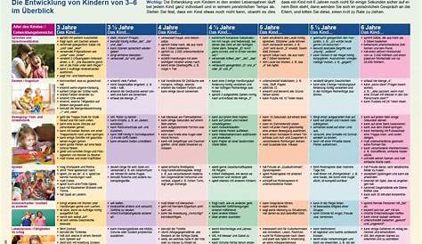 Motorische Entwicklung des Kindes | Motorische entwicklung, Entwicklung