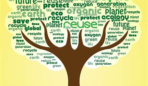 List of 'Save the Environment' Slogans - Help Save Nature
