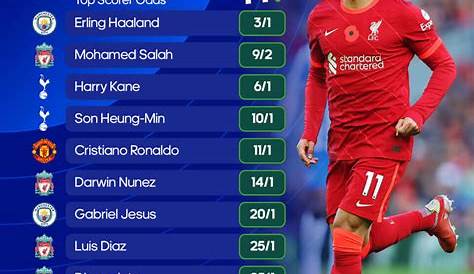 EPL: Highest goalscorers in Premier League [See top 21] - Daily Post