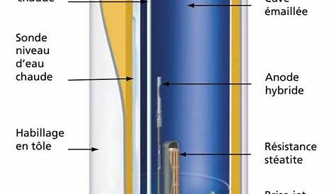 Chauffeeau électrique vertical mural EQUATION Basic, 200