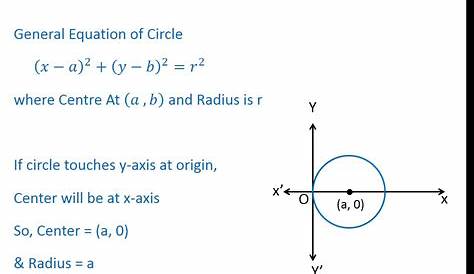 Equation Of A Circle Centered At The Origin With Radius R Below Is t nd Has