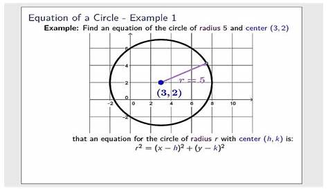 Circle Equation