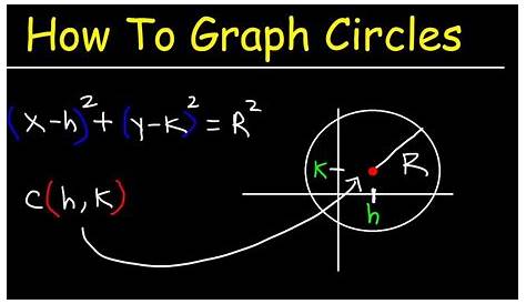 Equation Of A Circle Graphing Form How To Graph Given General Or Standard