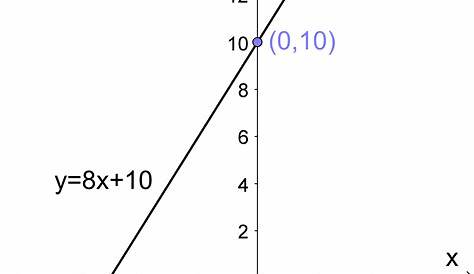 Equation Of A Line In Slope Intercept Form Calculator Point With Two Points The Truth