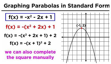 Equation Of Parabola In Standard Form Calculator Cloudshareinfo