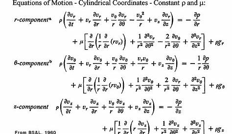 Equations Of Motion Physics Pdf PPT Along Two Or Three Dimensions PowerPoint