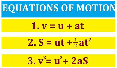 Equations Of Motion Problems Third Equation Derivation, Explanation