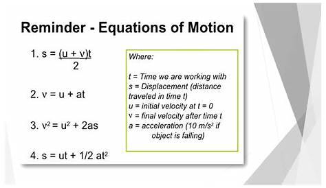Equations Of Motion Problems For Class 9 Algebra mulas Math Algebraic Expression Algebra mulas Algebraic Expressions Maths mulas List
