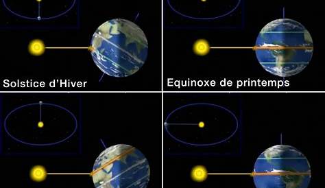 Equinoxe de printemps – CERAP Planétarium