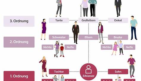 Erbe ausschlagen | Frist und Kosten der Erbausschlagung