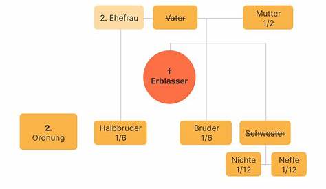 Die Witwe Foto & Bild | erwachsene menschen, portraits erwachsener