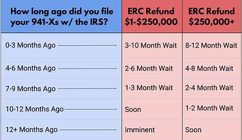 Where is my ERC Refund? 👉Check Status of Your ERTC Claim - HR News Hubb