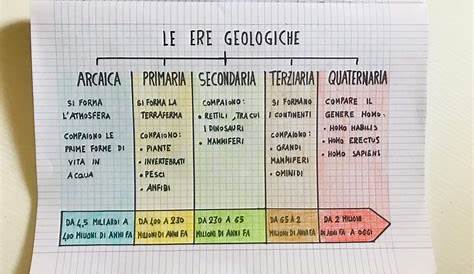 Mappe per la Scuola - ERE GEOLOGICHE - Le cinque