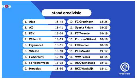 [OC] Eredivisie table with 2 games left + what is there still to play