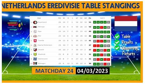 Eredivisie Table 2022