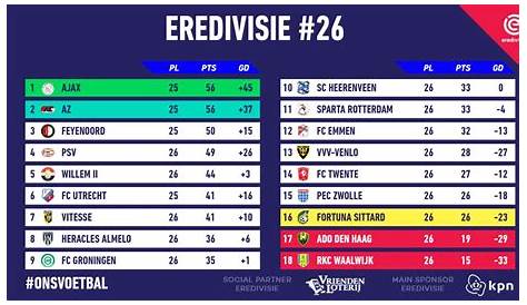 Eredivisie seizoen 2019-2020