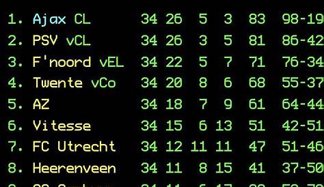 De Actualidad 193tuh: Netherlands League Football Table