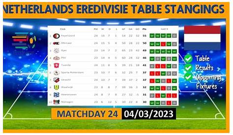 How the 2019-20 Eredivisie table could change in gameweek 18. : soccer