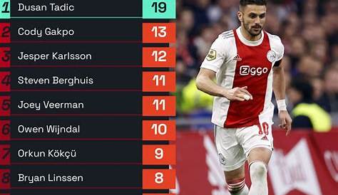 Alireza Jahanbakhsh finishes as Eredivisie top scorer [VIDEO
