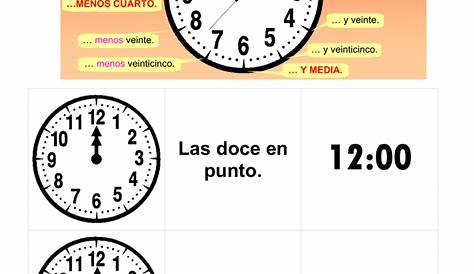 PPT - ¿Qué hora es…? PowerPoint Presentation, free download - ID:5883739