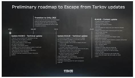 I'd love to see a development roadmap like this : r/EscapefromTarkov