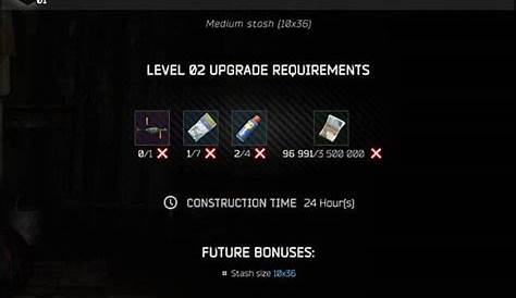 Can You Equip Level 1 And Level 2 Decorations In Level 3 Slot - Johnson