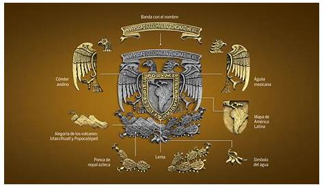 ¿Qué significan los símbolos de la UNAM?