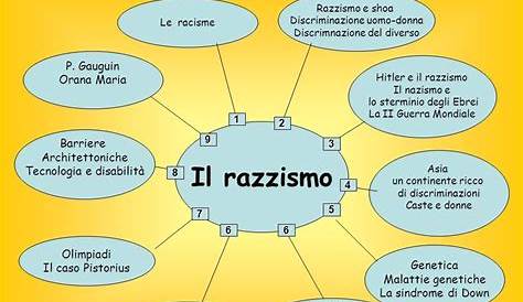 Mappe Concettuali Esame Terza Media - jamesmotret