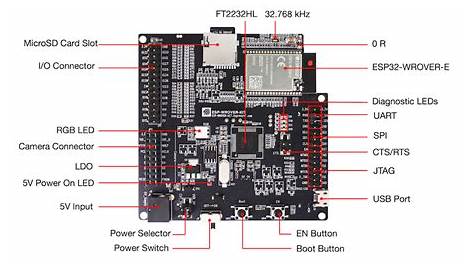 ESPWROOM32 DEVKIT V4 pinout Esp, Electronics projects diy