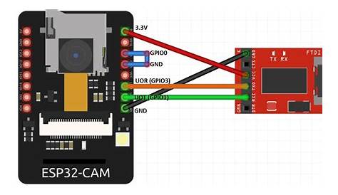 ESP32CAM Video Streaming Camera that works with NodeRED and Home