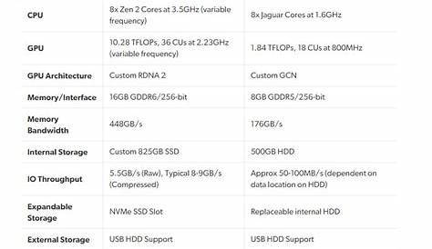 Todo lo que sabemos de PS5 hasta la fecha: Especificaciones y mando