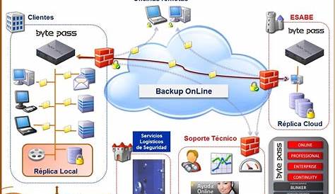 Seguridad de la base de datos