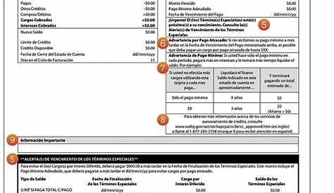 Lectura del estado de cuenta de su tarjeta de crédito - Wells Fargo