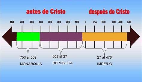 (DOC) LINEA DEL TIEMPO DEL IMPERIO ROMANO | Berenice Gaytán - Academia.edu