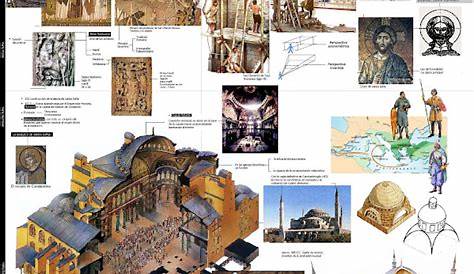 Tareas: fin del arte bizantino