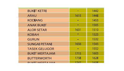 ETS Train from KL Sentral to Arau Perlis KTM Schedule (Jadual)