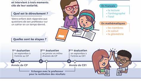 Éducation: début des évaluations nationales pour les élèves de CP, CE1