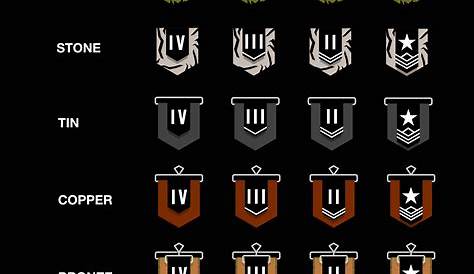 Rainbow Six Siege Operator Tier List : r/Rainbow6