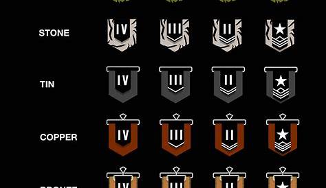 Rainbow Six Siege - Ranked by Vik2010s on DeviantArt