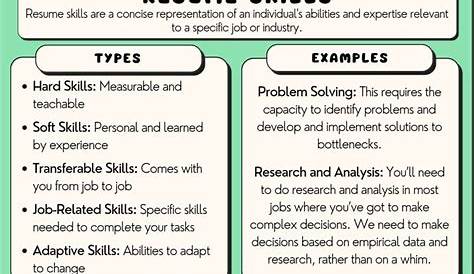 Examples Of Resume Skills 100+ Key For A In 2020 For Any Job Easy