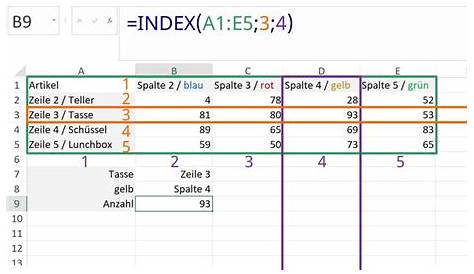 Excel: Matrix mit Index (Vergleich) durchsuchen - Tipps & Tricks