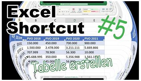 Excel Shortcuts deutsch - YouTube
