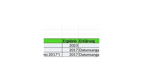 Excel Datum Tage Berechnen - www.inf-inet.com