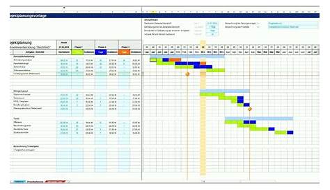 Original 8 Projektplan Excel Erstellen 236395 - Muster & Vorlagen