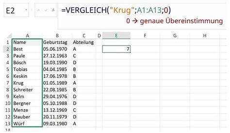 Excel-Tabellen Unterschiede finden Excel Tabellen vergleichen