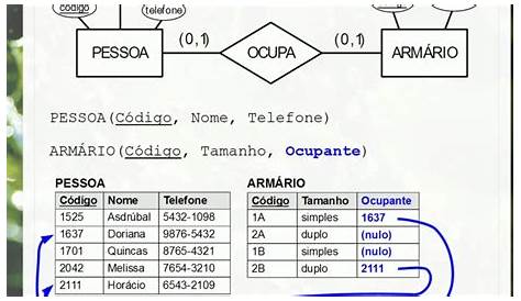 e-Database: Banco de Dados - Exemplo