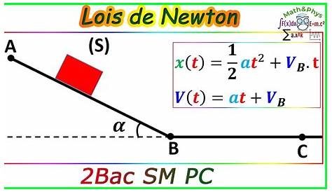 2e LOI de NEWTON : ΣF = m.a → Équation horaire. Cours Expérience