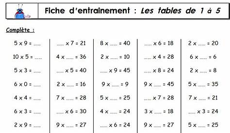Table de multiplication dans le désordre à trous | Exercices de