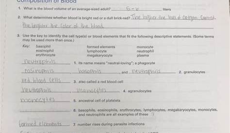 Solved 20 REVIEW SHEET EXERCISE Blood Lab Time/Date Name
