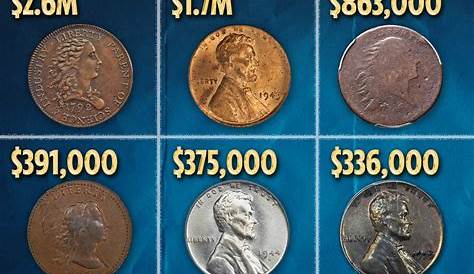 Expensive Penny List The Top 16 Most Valuable Pennies